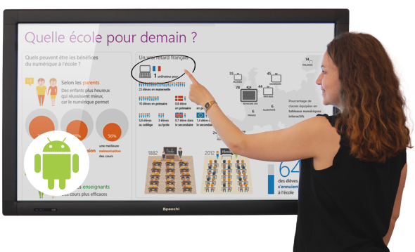 Ecran Tactile Interactif 55 Pouces : Idéal Pour Les Petites Salles