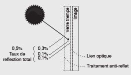 excellente luminosité des ecrans interactifs