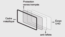 ecrans tactiles solides