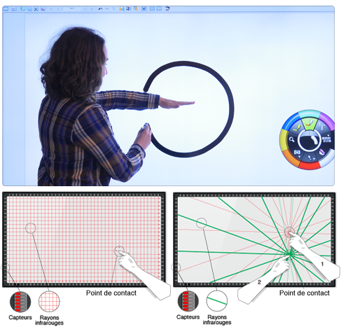 technologie interactive d un ecran interactif