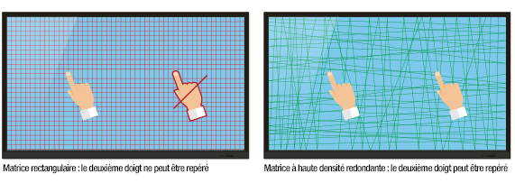 écran interactif superglass technologie