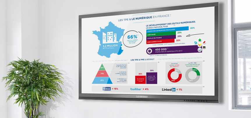 Pourquoi utiliser un écran tactile pour l'affichage dynamique ?